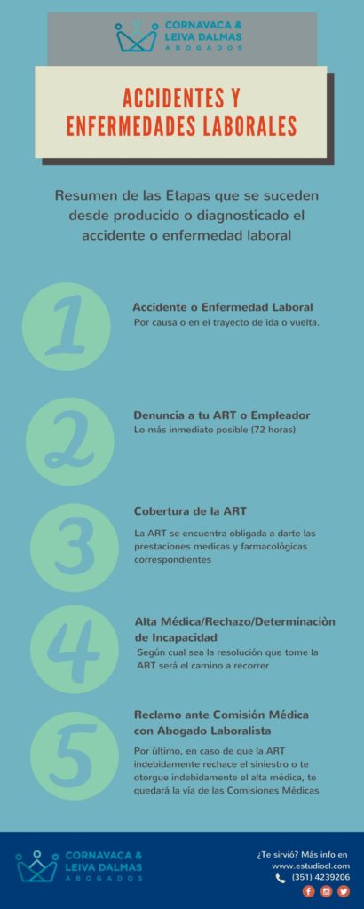 abogados laborales cordoba